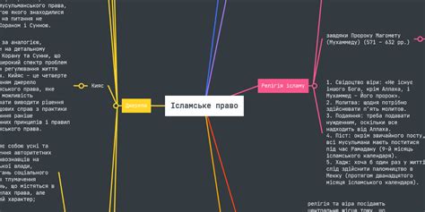 MindMeister Business 2025 Free Software
